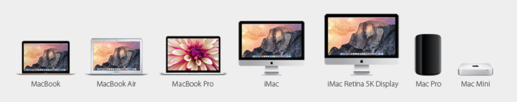 Screenshot Mac all models