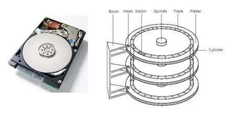 hard drive plates